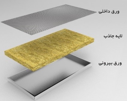 پانل آکوستیک